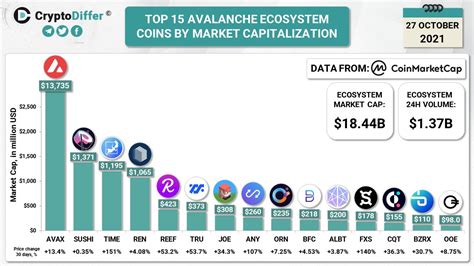 avax gambling|Top Avalanche Ecosystem Coins by Market Cap .